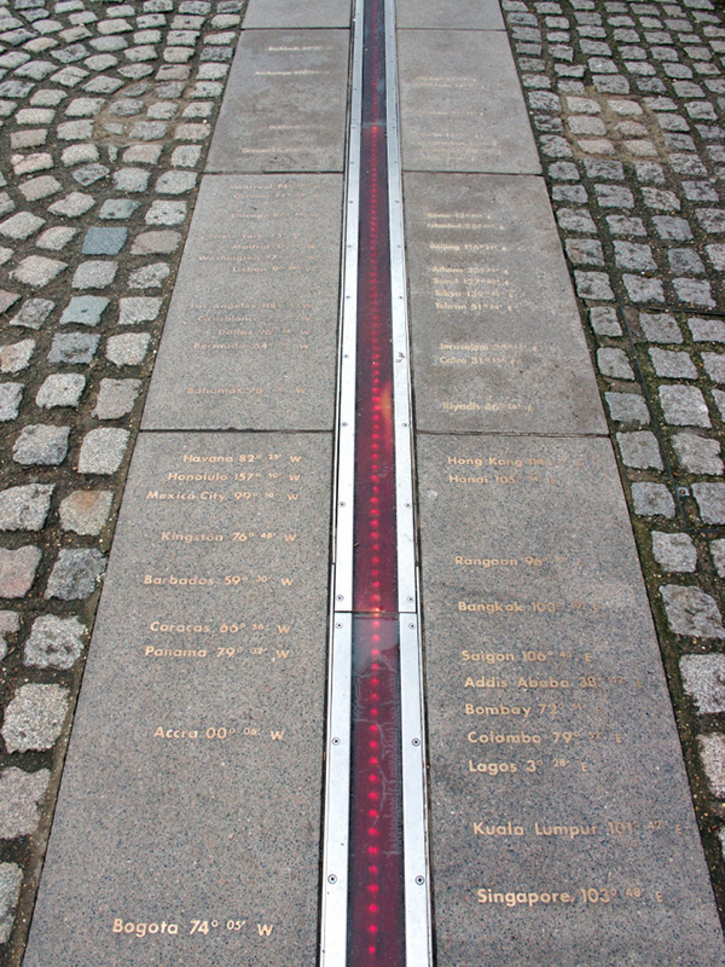 The Prime Meridian Line at the Royal Observatory in Greenwich